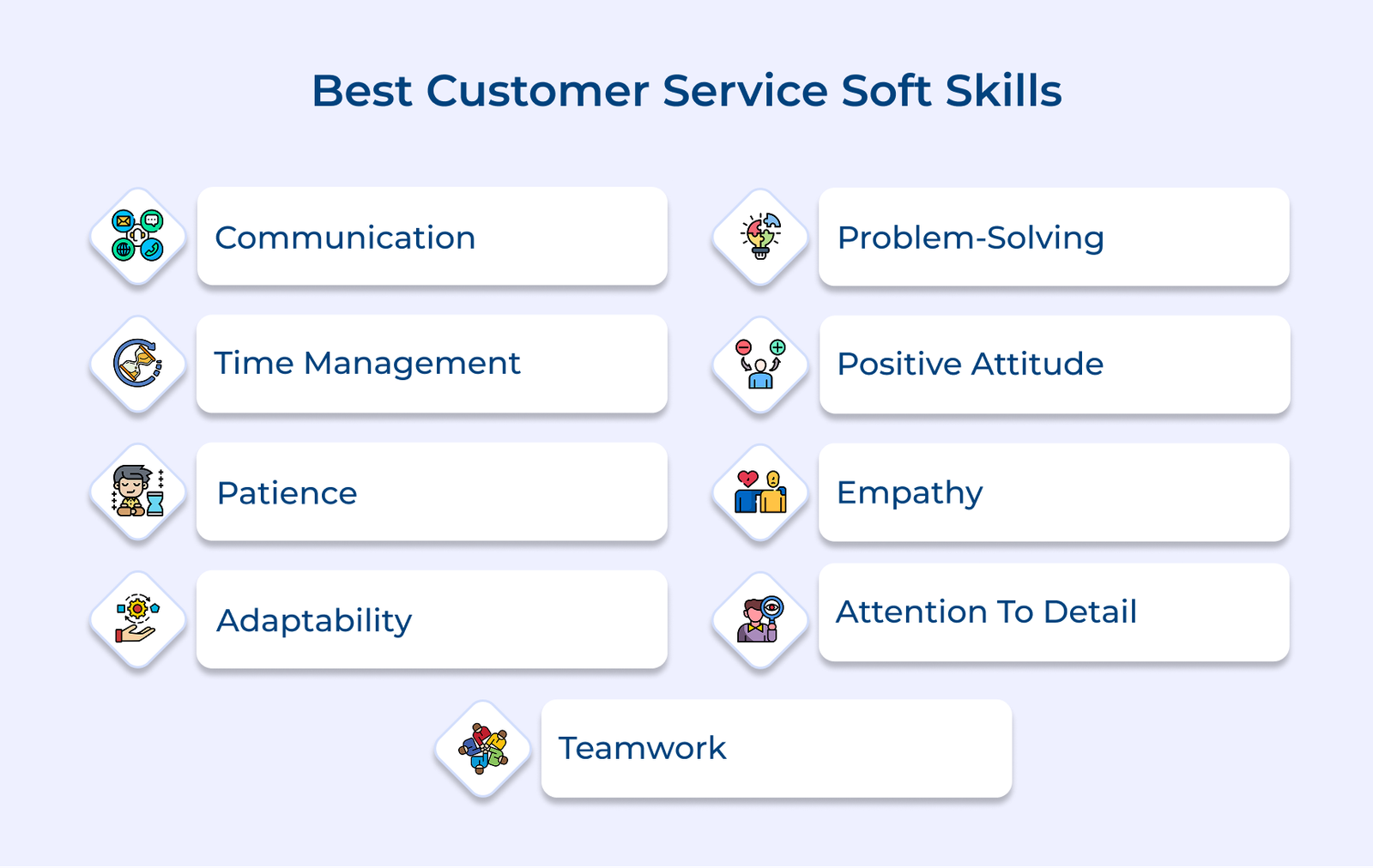 Best Customer Service Soft Skills