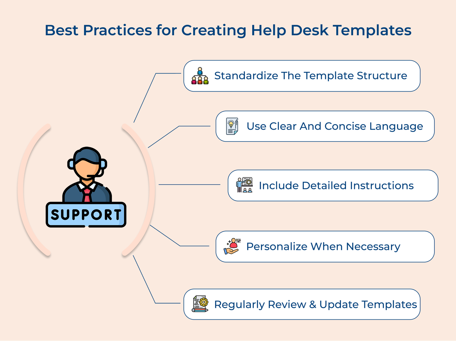 Best Practices for Creating Help Desk Templates