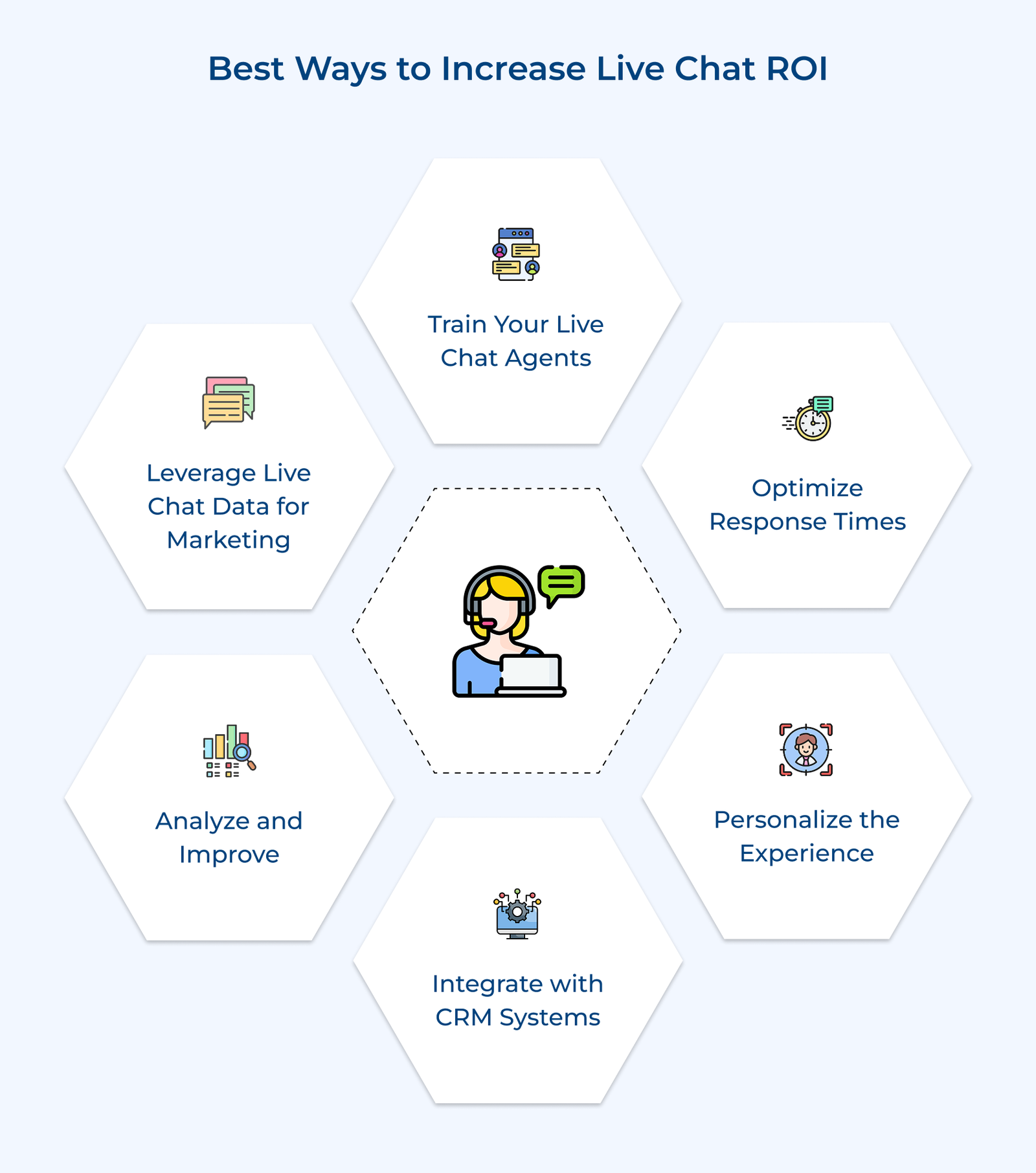 Best Ways to Increase Live Chat ROI Best Ways to Increase Live Chat ROI