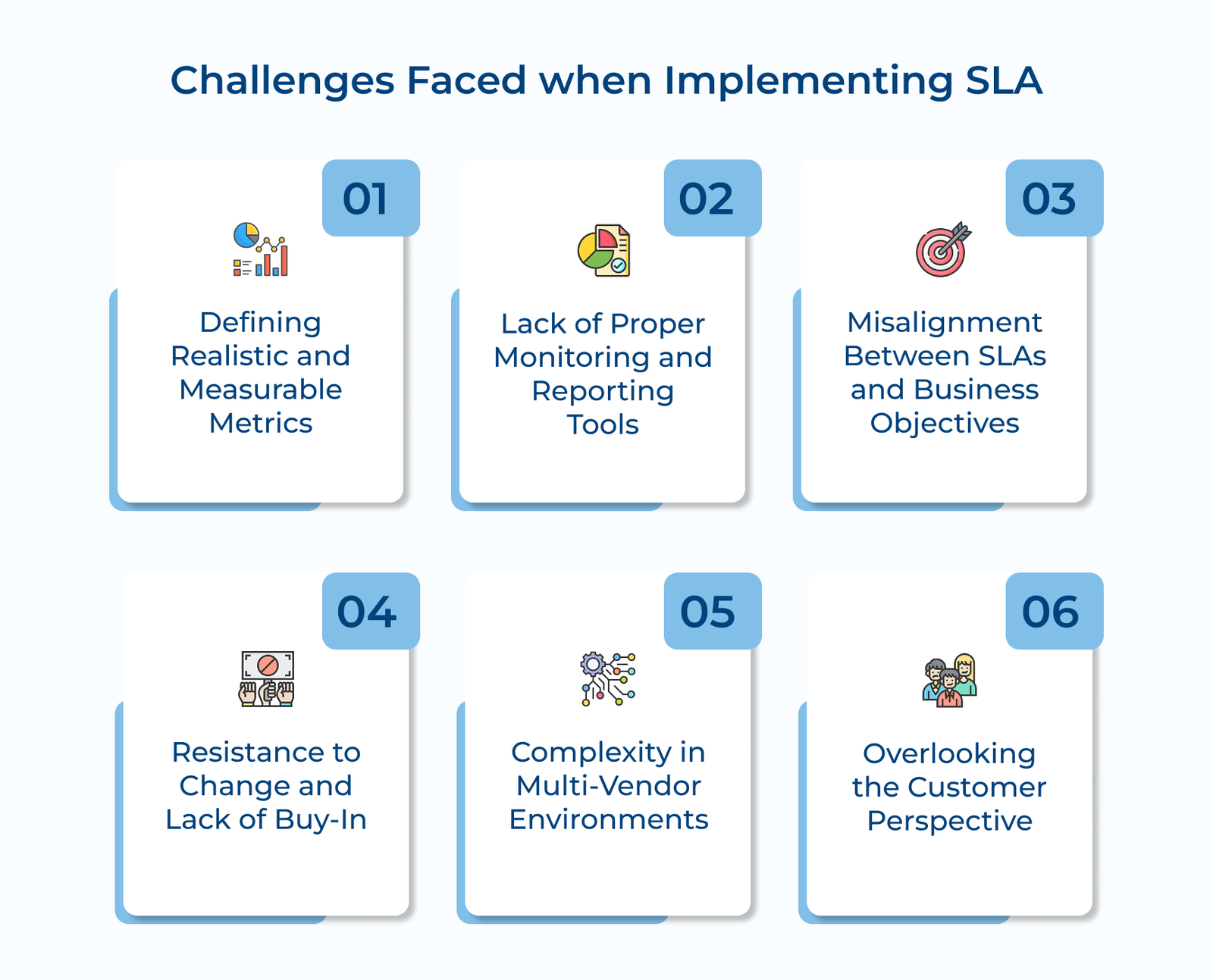 Challenges Faced when Implementing SLA