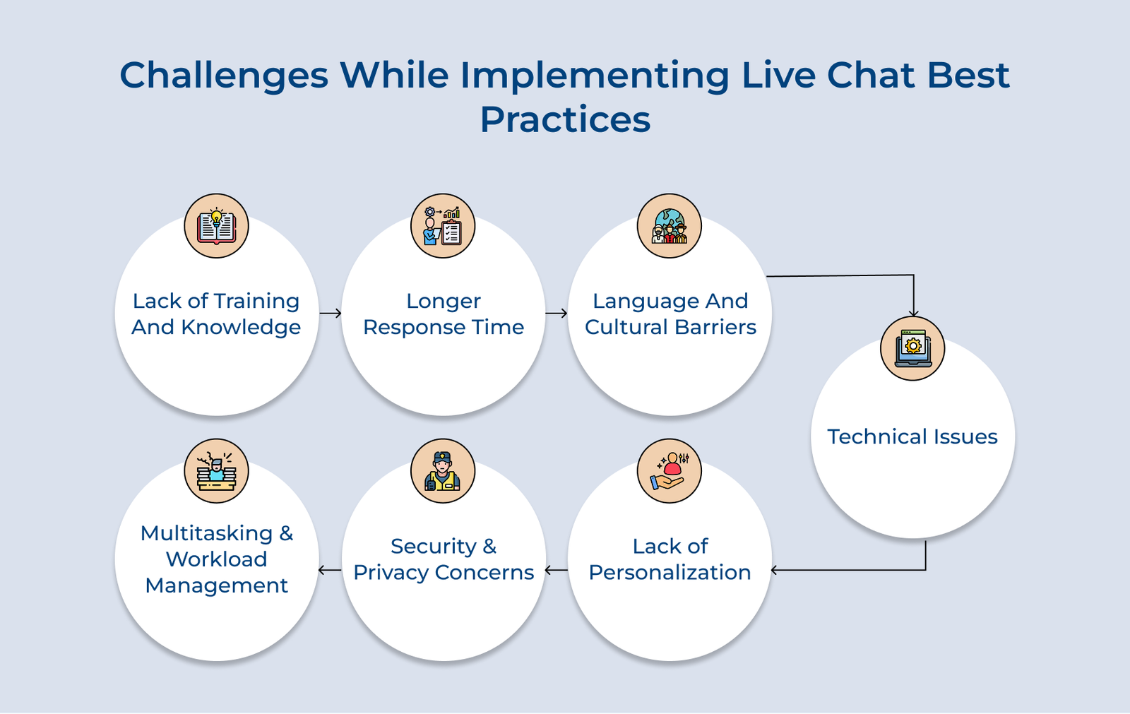 13 Critical Live Chat Best Practices to Grow Your Business