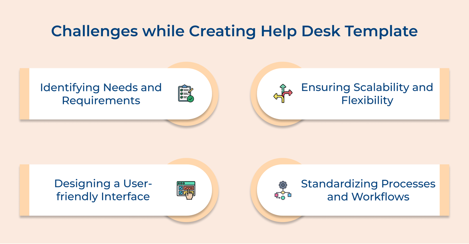 Challenges while Creating Help Desk Template