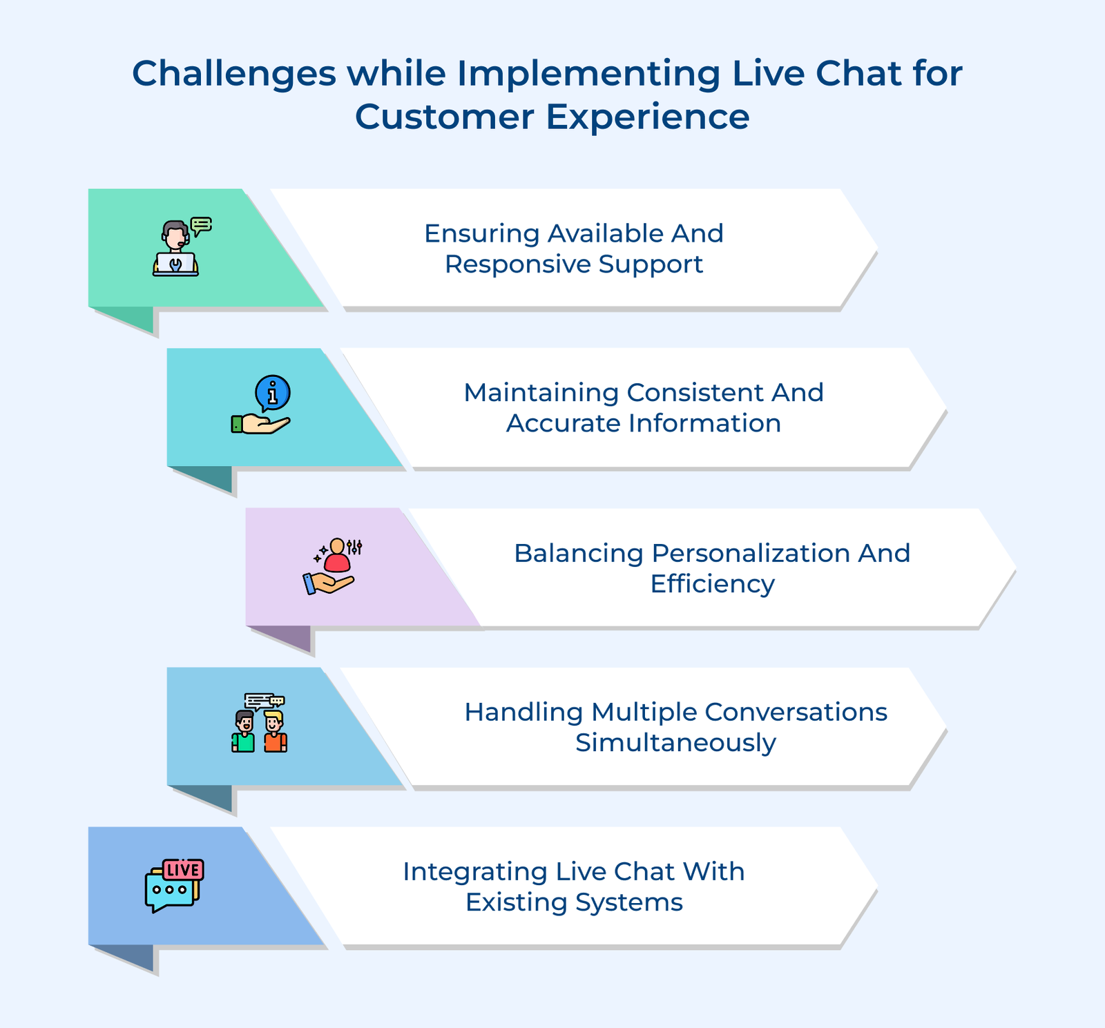 Challenges while Implementing Live Chat for Customer Experience