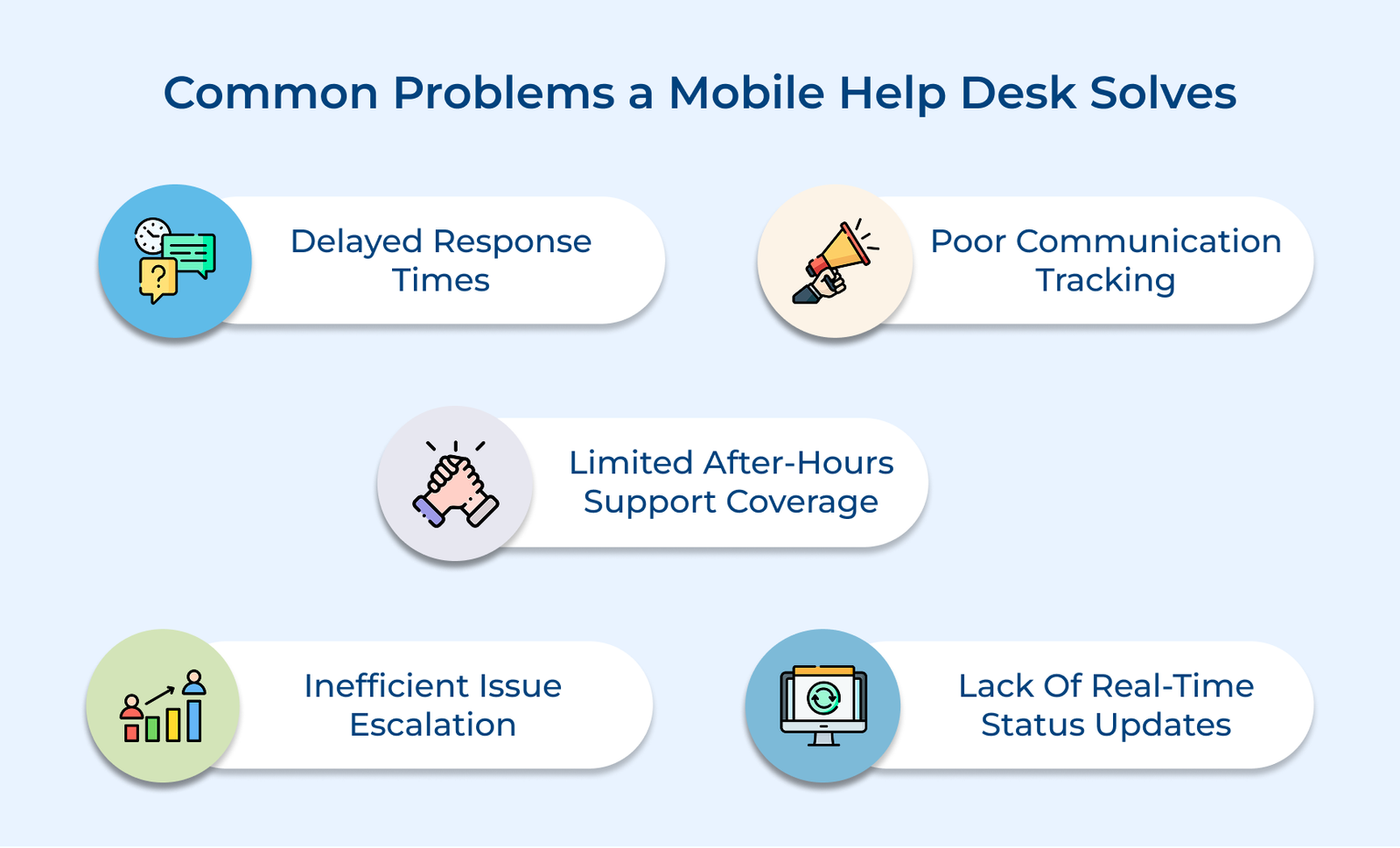 Common Problems a Mobile Help Desk Solves