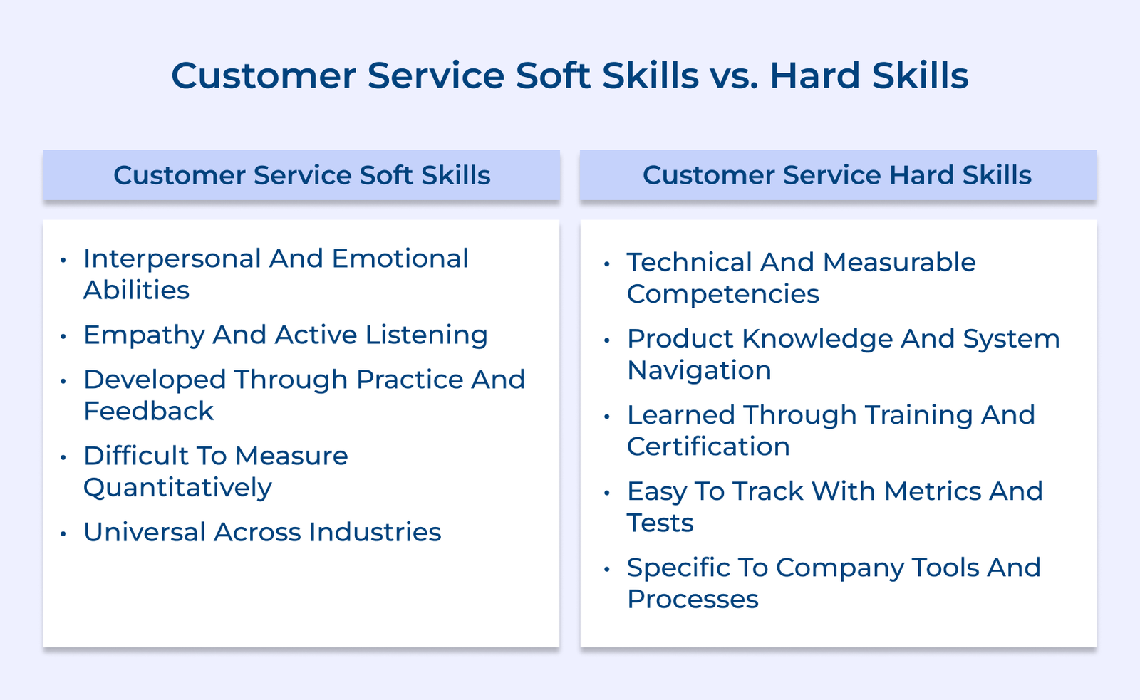 Customer Service Soft Skills vs. Hard Skills