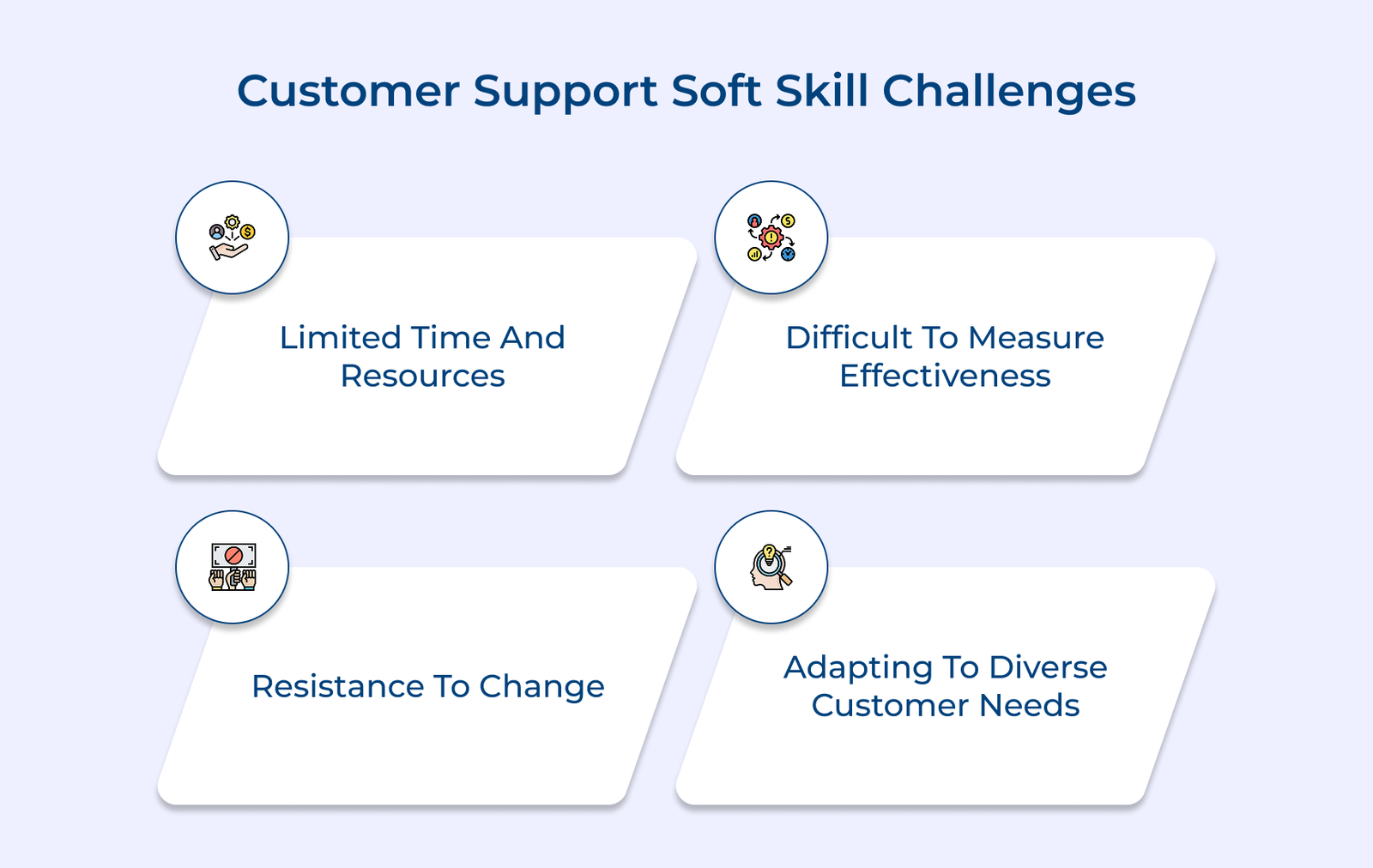Customer Support Soft Skill Challenges