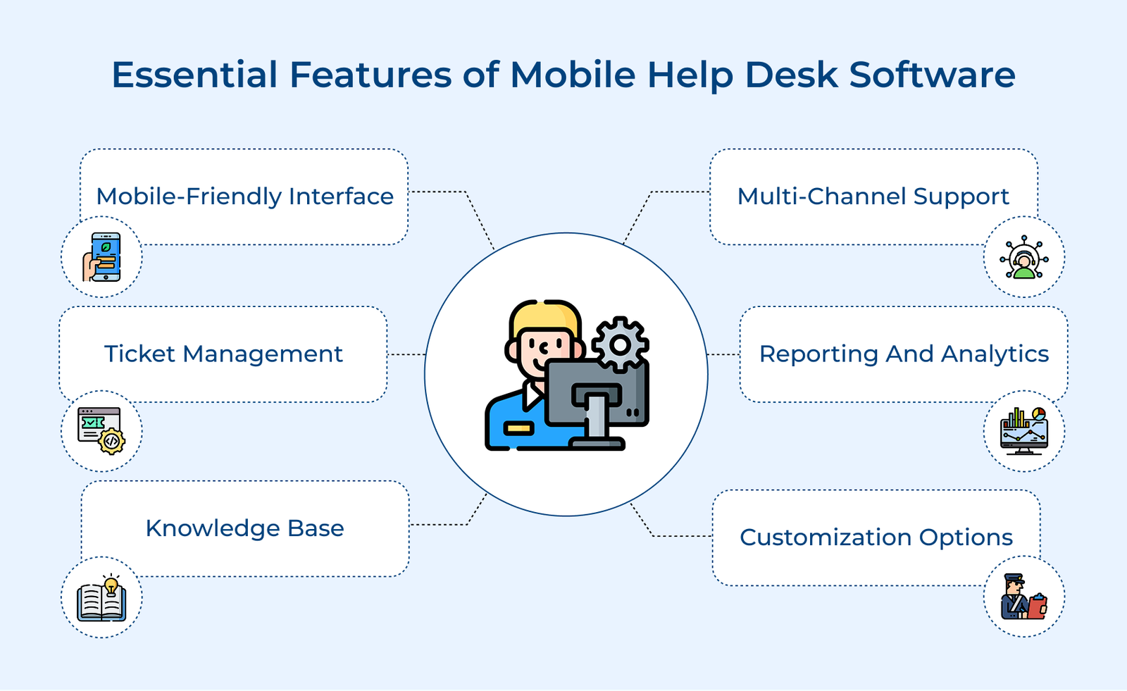Essential Features of Mobile Help Desk Software