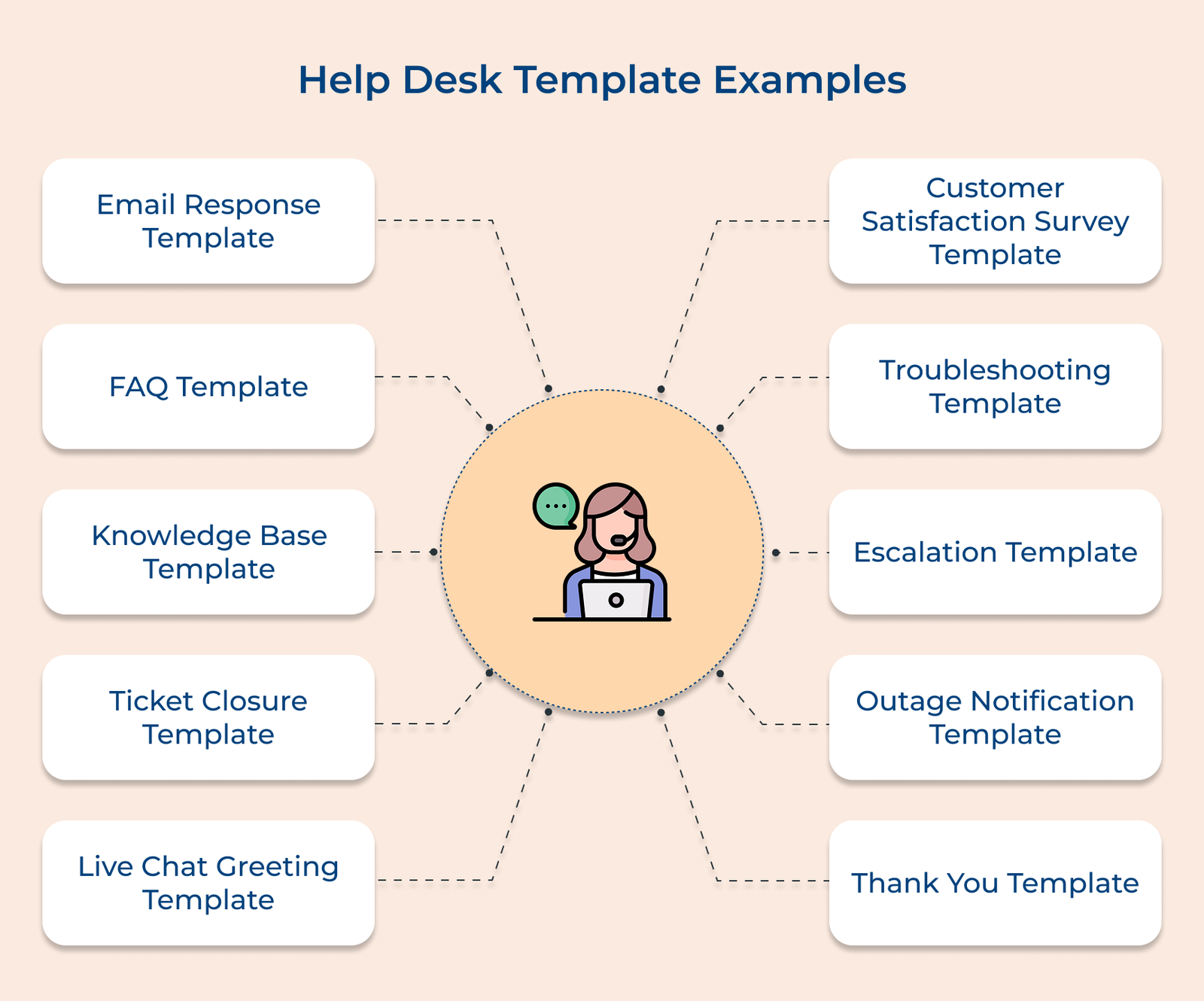Help Desk Template Examples