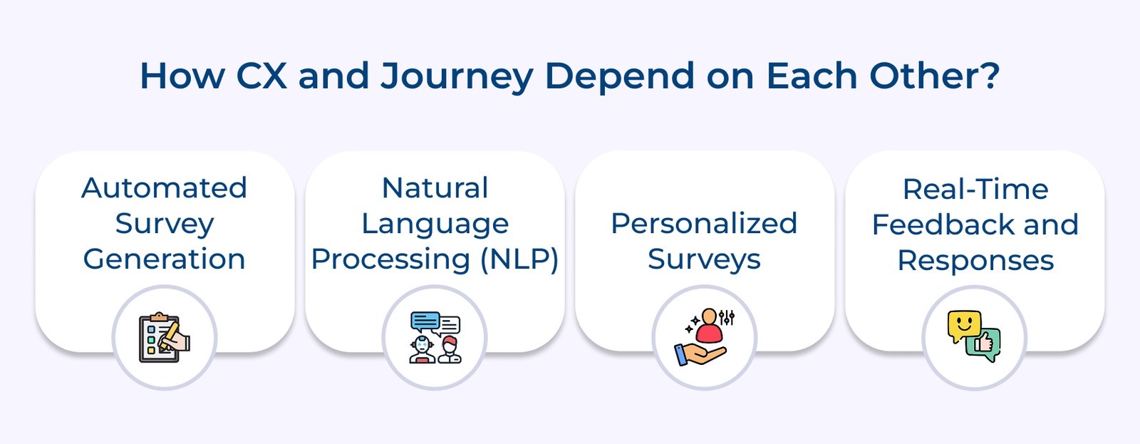 How CX and Journey Depend on Each Other