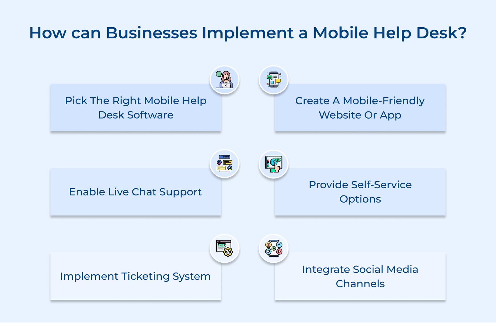 How can Businesses Implement a Mobile Help Desk