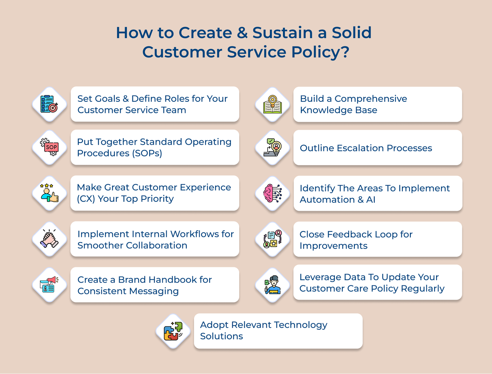 How to Create & Sustain a Solid Customer Service Policy