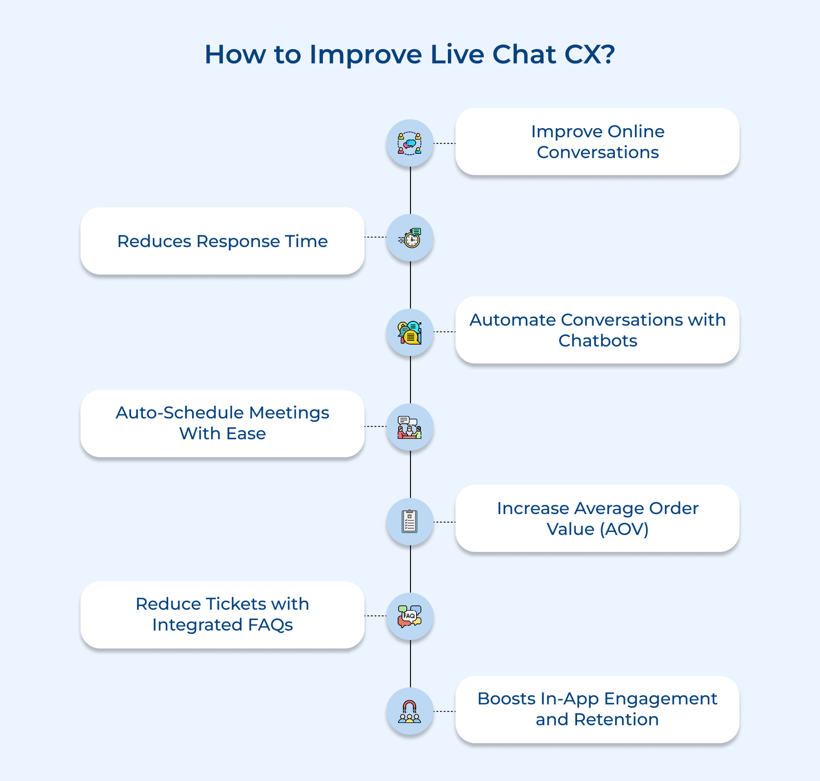 How to Improve Live Chat CX