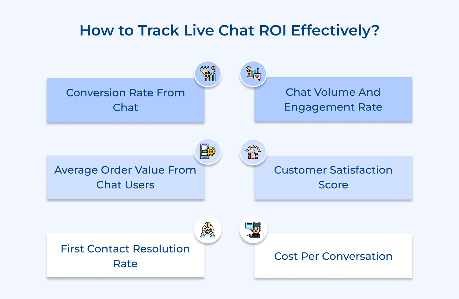 How to Track Live Chat ROI Effectively How to Track Live Chat ROI Effectively