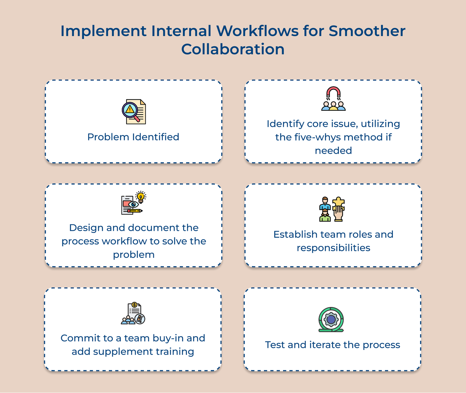 Implement Internal Workflows for Smoother Collaboration