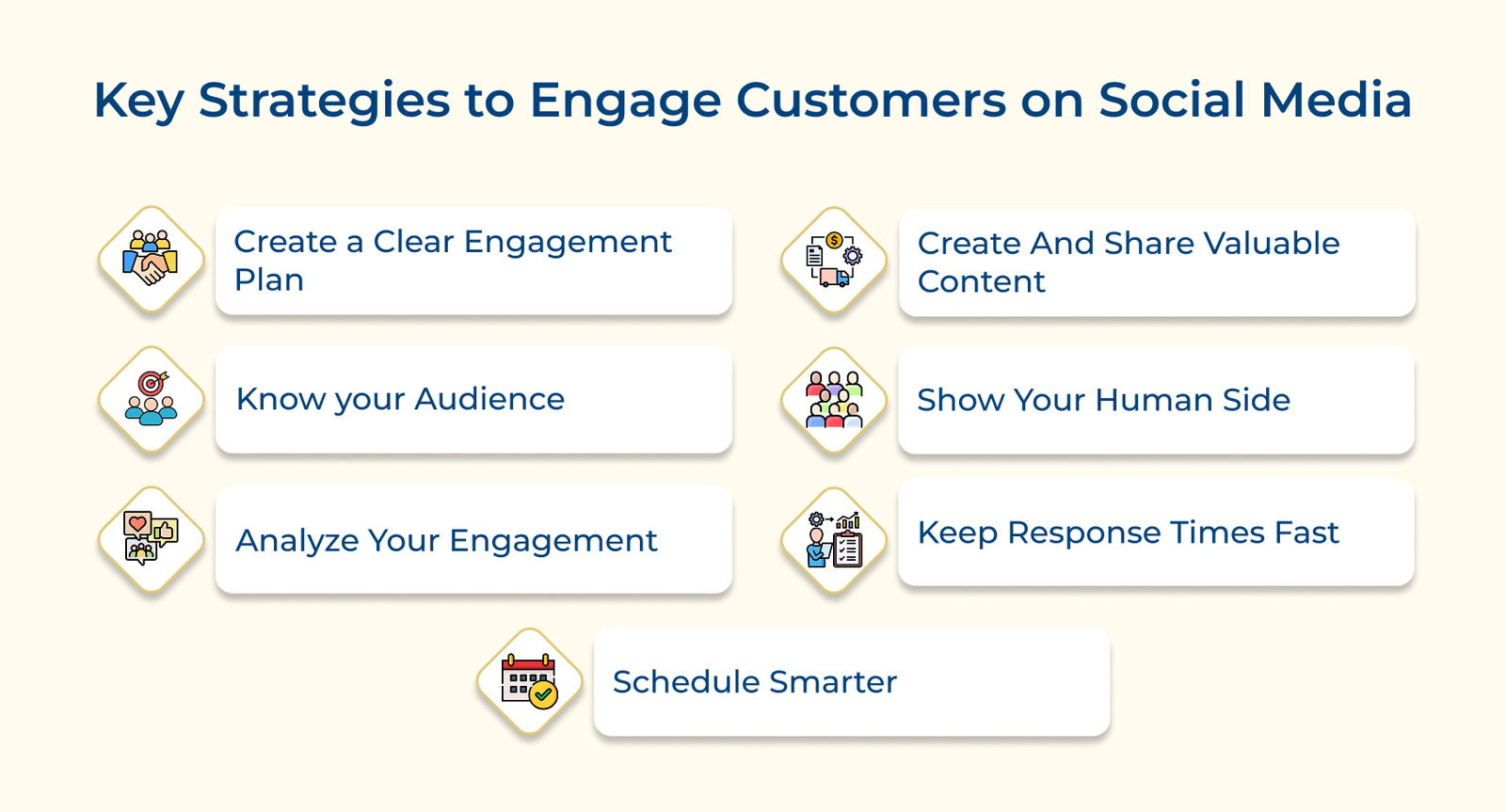 Key Strategies to Engage Customers on Social Media