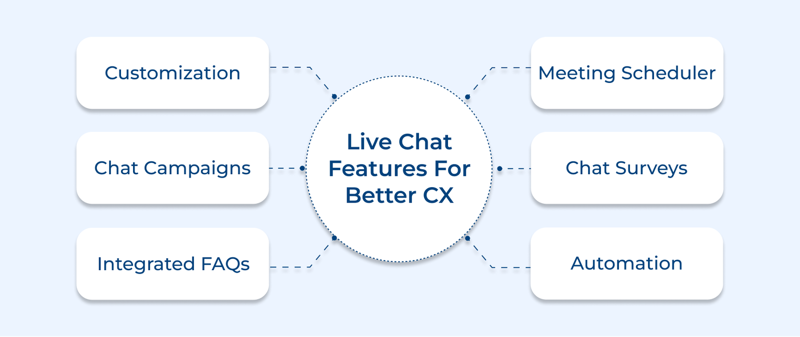 Live Chat Features for Better CX
