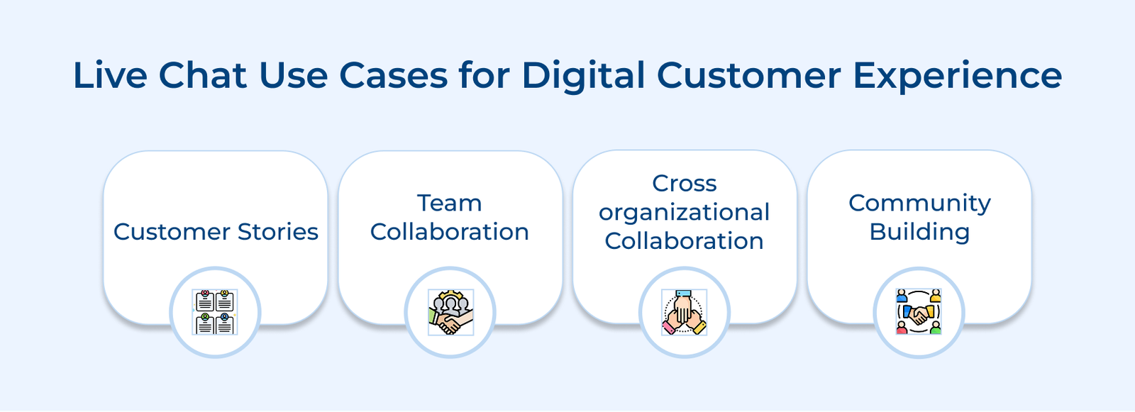 Live Chat Use Cases for Digital Customer Experience