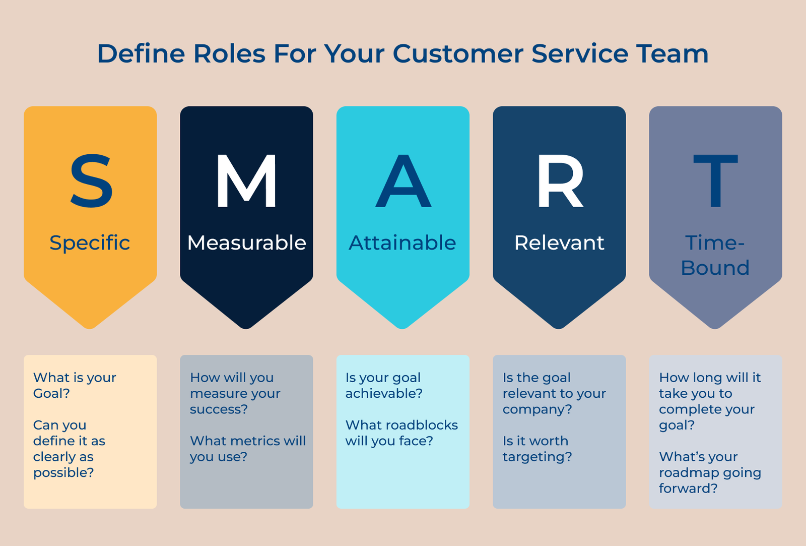 Define Roles For Your Customer Service Team