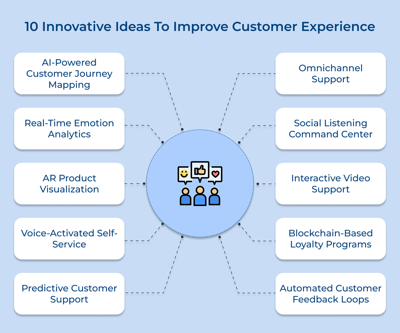 Client Experience Invotation 10 Customer Experience Innovation Ideas in 2026