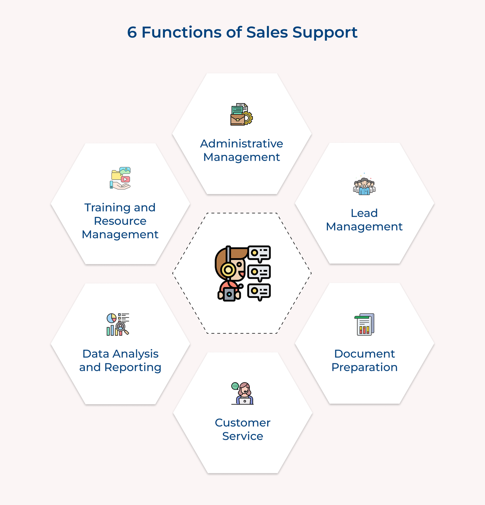 Sales Support: Benefits, Importance and Tools in 2026