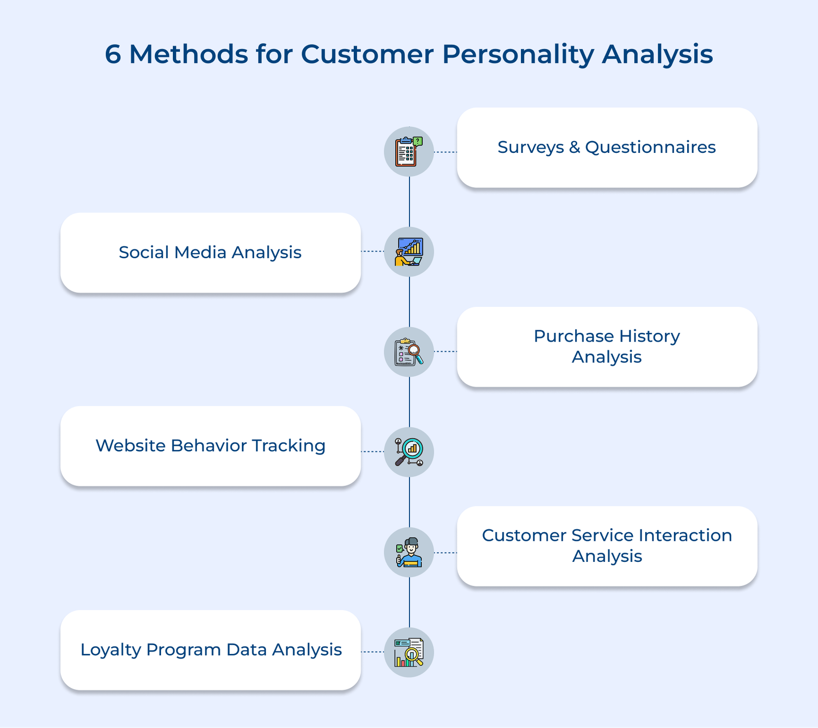 Customer Personality Analysis Guide: Benefits, Methods & Examples