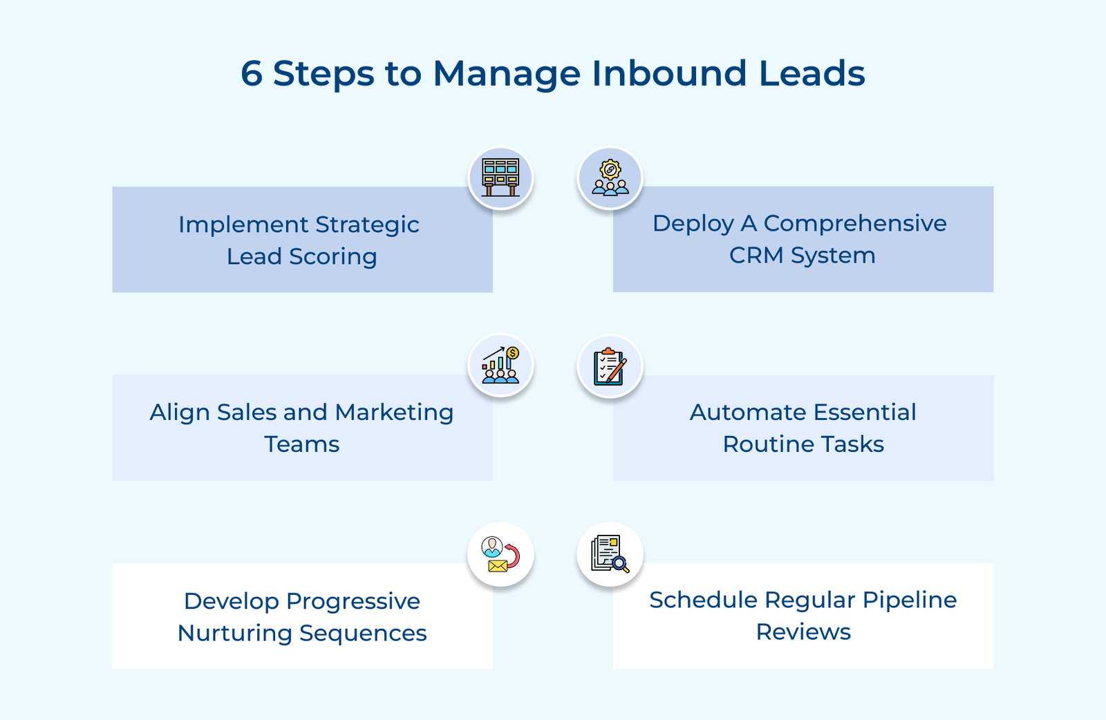 6 Steps to Manage Inbound Leads
