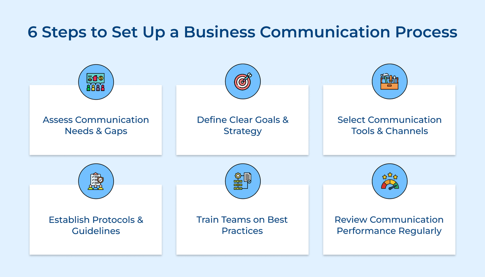 6 Steps to Set Up a Business Communication Process 6 Steps to Set Up a Business Communication Process