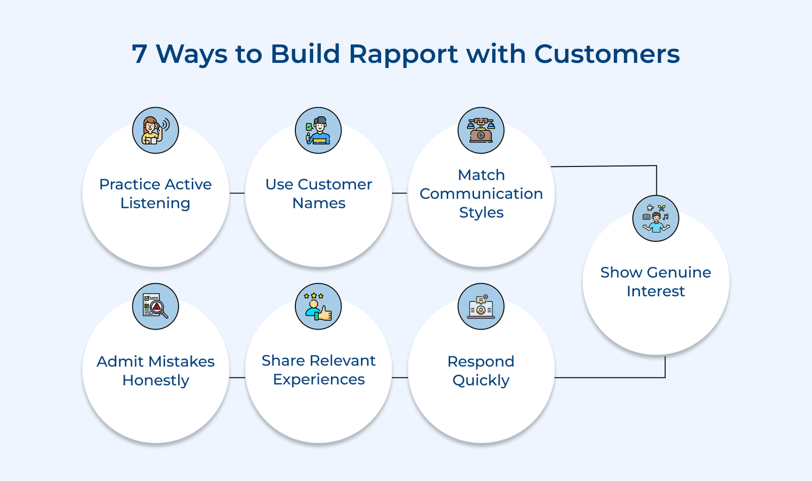 7 Ways to Build Rapport with Customers 7 Ways to Build Rapport with Customers
