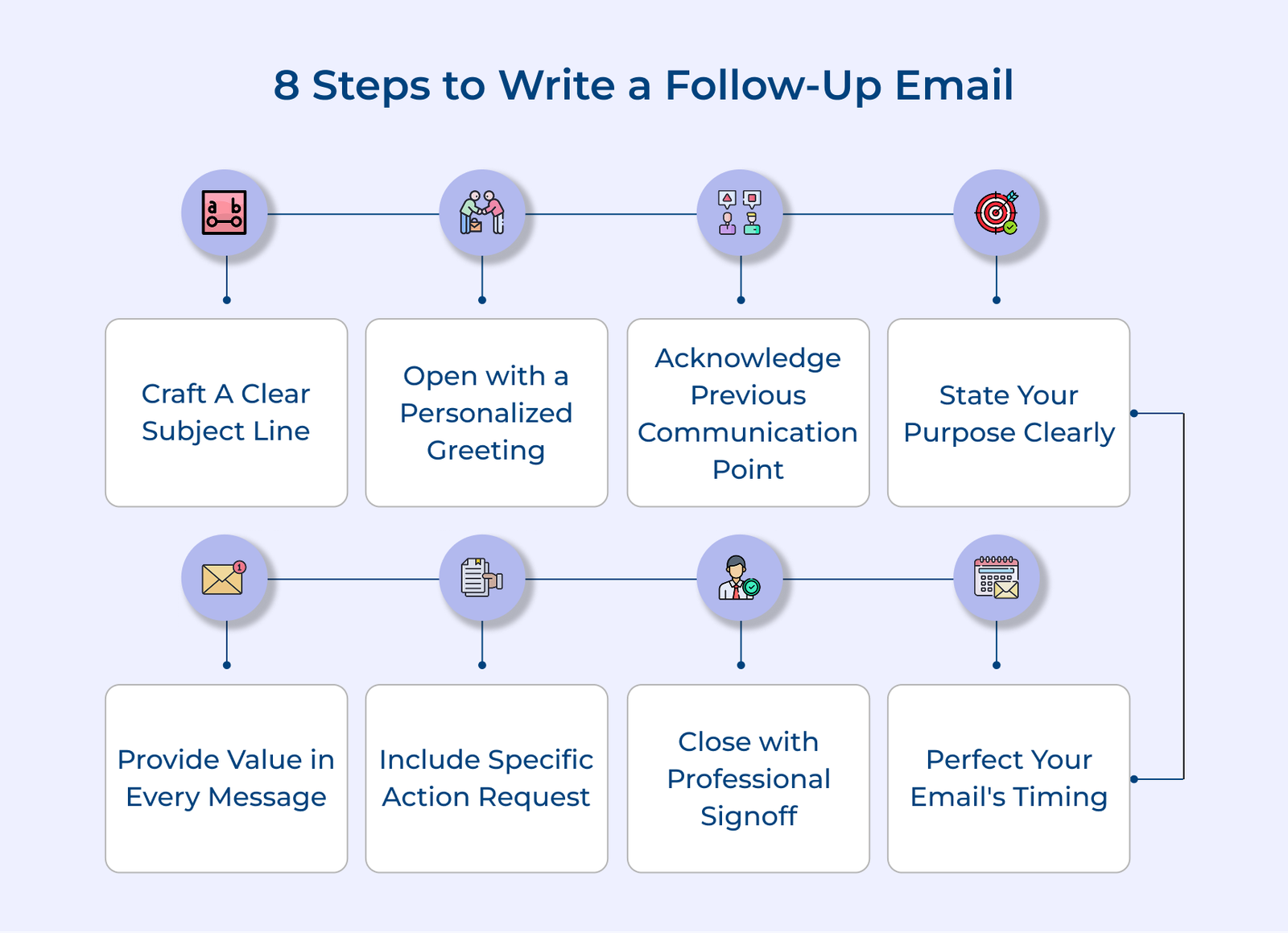 8 Steps to Write a Follow-Up Email 8 Steps to Write a Follow-Up Email