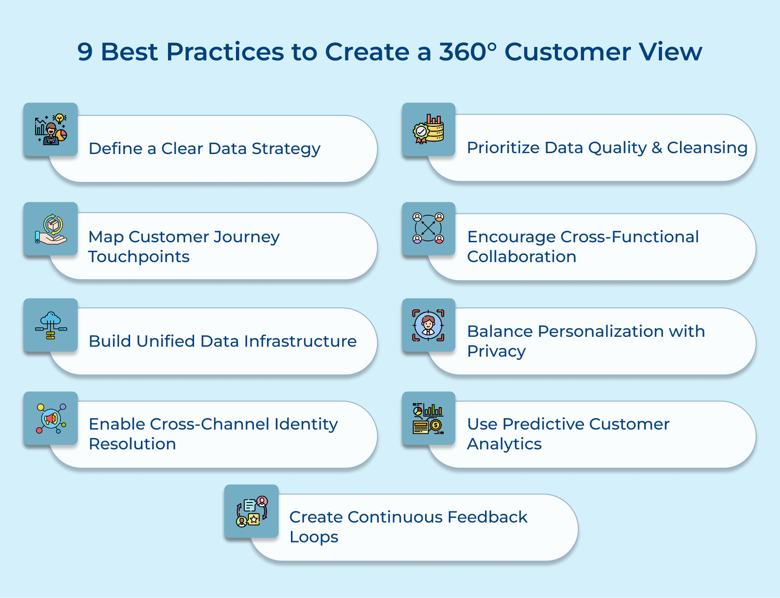 9 Best Practices to Create a 360° Customer View 9 Best Practices to Create a 360° Customer View
