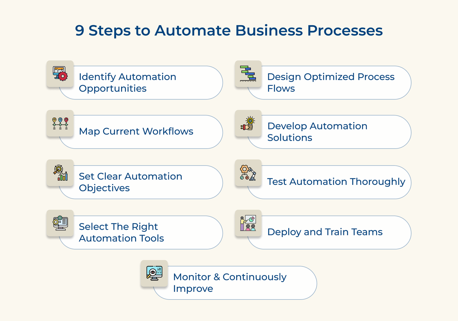 What is Business Process Automation: Types, Steps & Examples