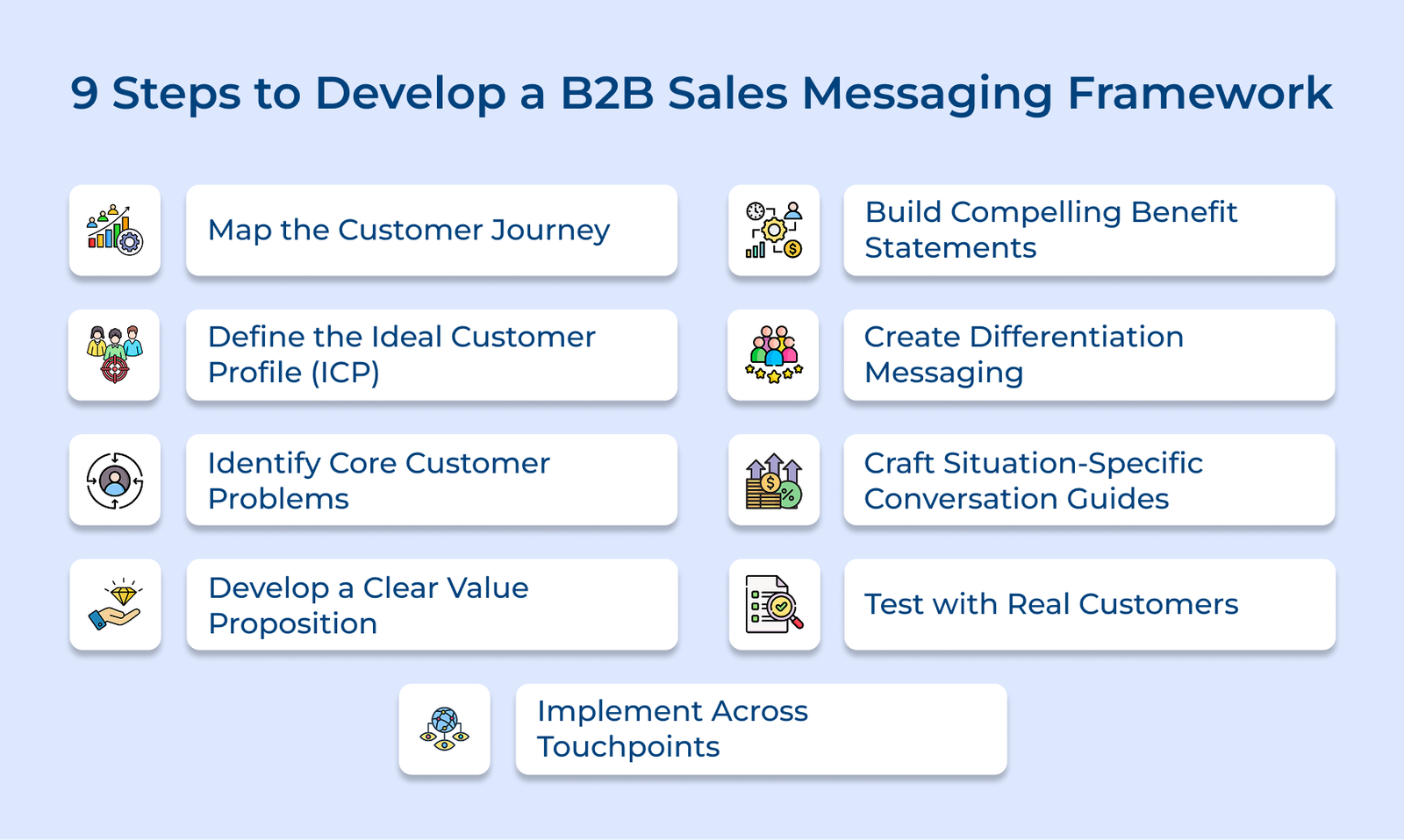9 Steps to Develop a B2B Sales Messaging Framework 9 Steps to Develop a B2B Sales Messaging Framework