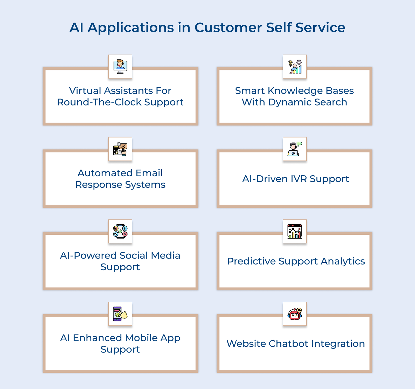 What is AI Self Service? Benefits, Key Metrics and Best Practices
