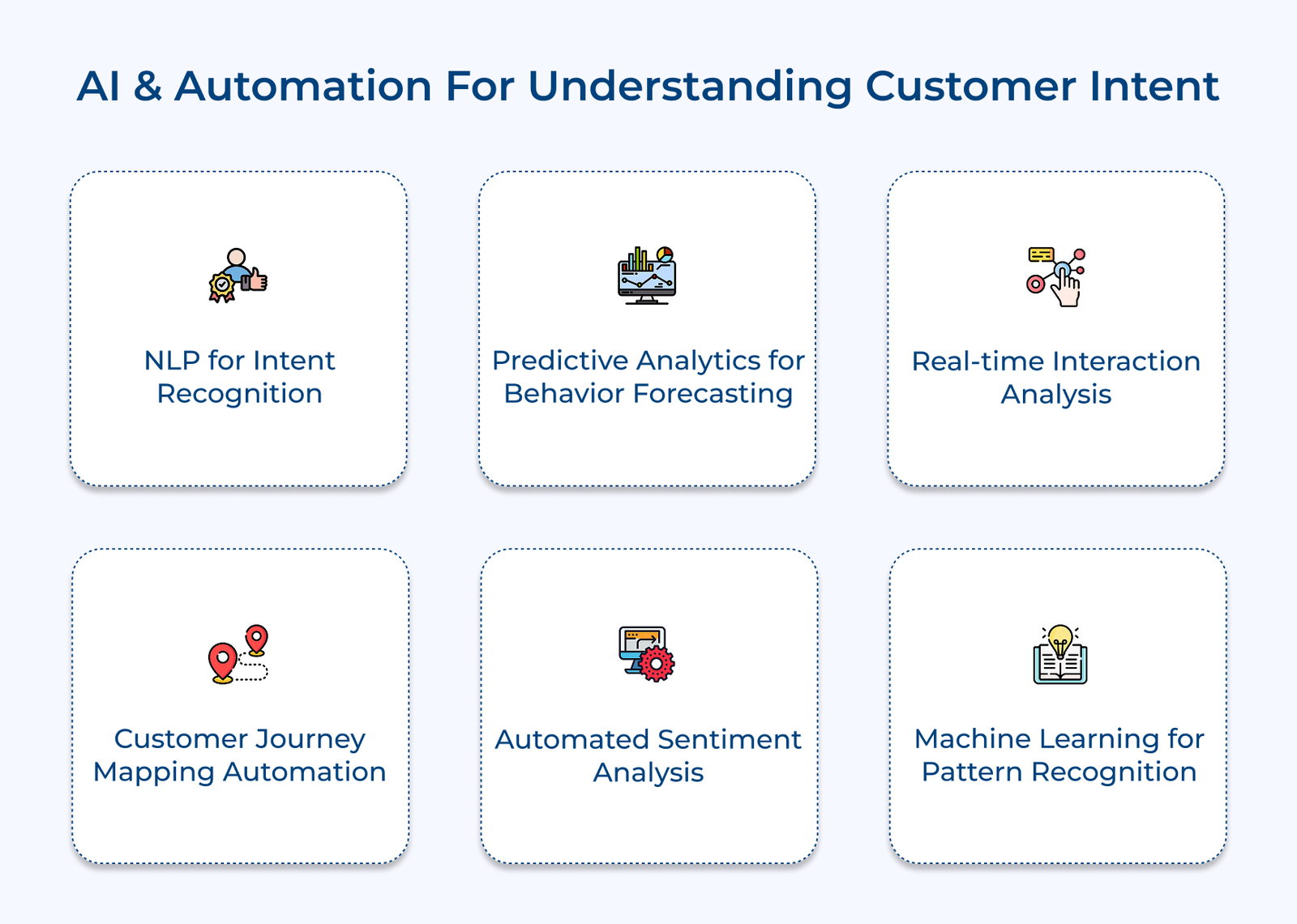 AI and Automation For Understanding Customer Intent AI and Automation For Understanding Customer Intent