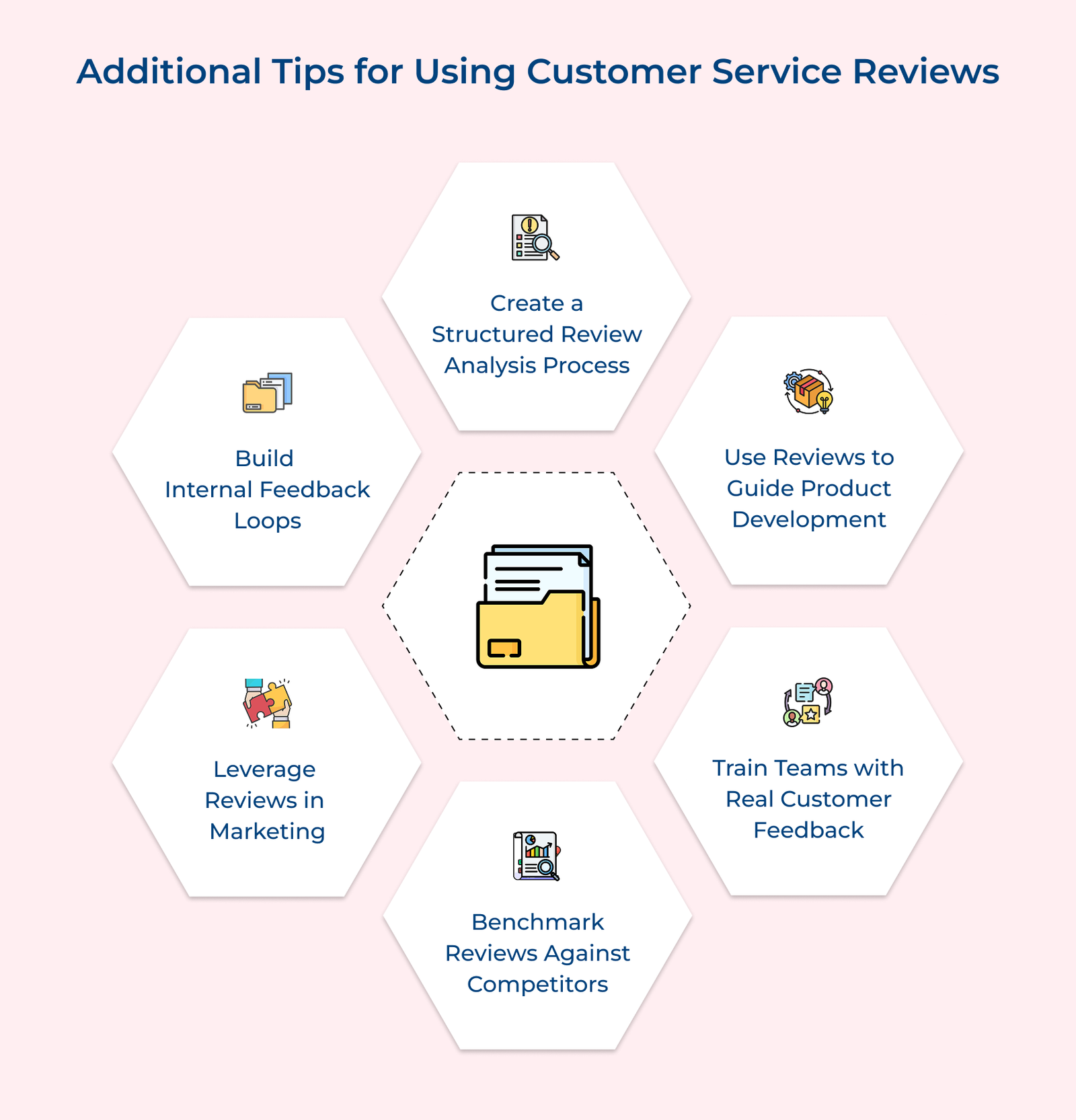 Additional Tips for Using Customer Service Reviews Additional Tips for Using Customer Service Reviews