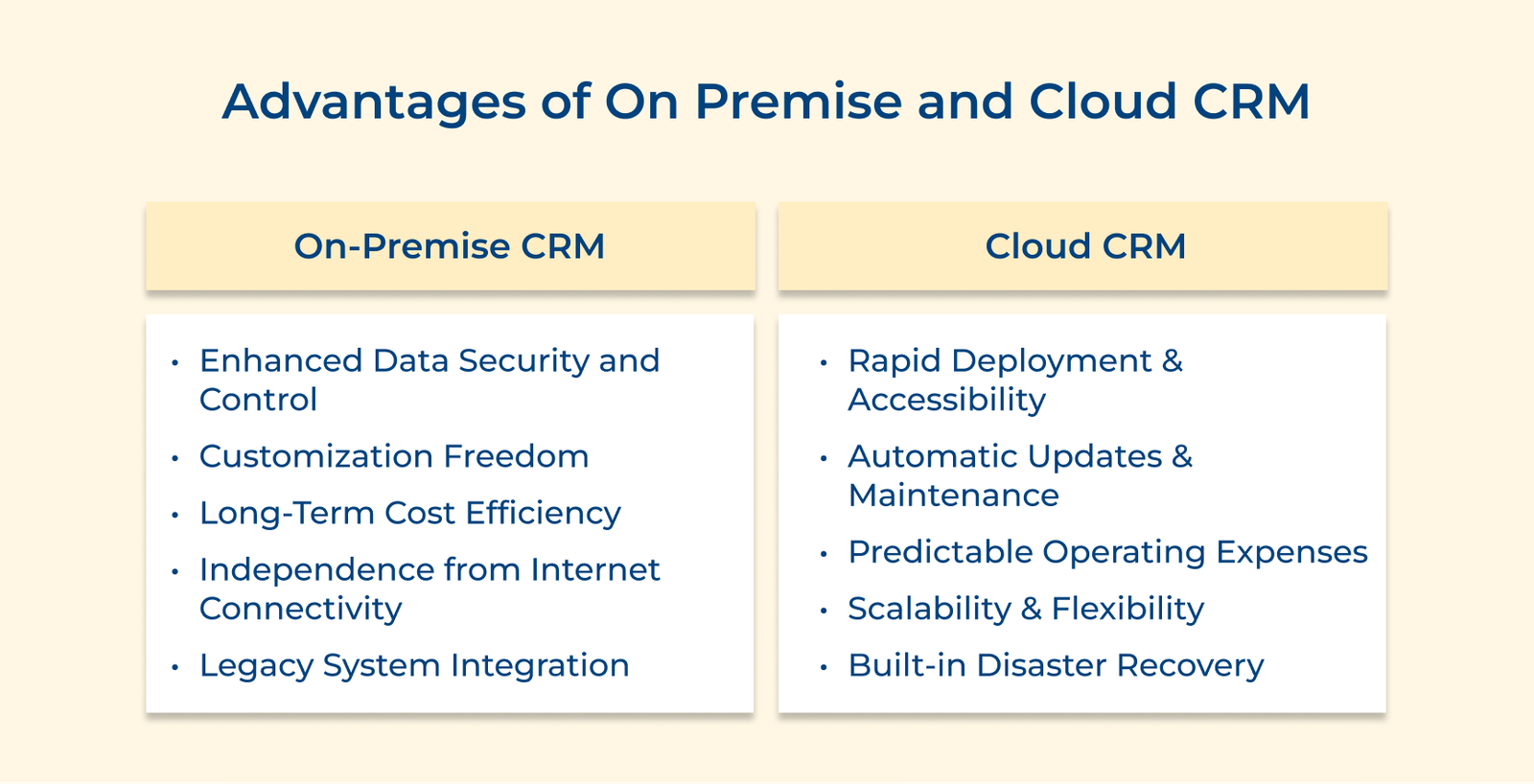 Advantages of On Premise and Cloud CRM Advantages of On Premise and Cloud CRM