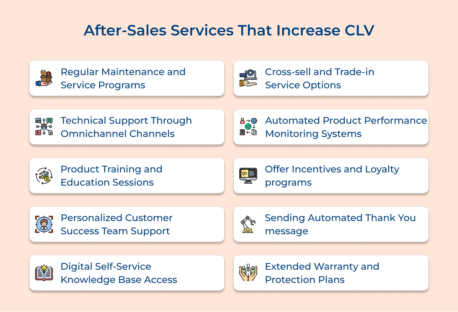 After-Sales Services That Increase CLV After-Sales Services That Increase CLV