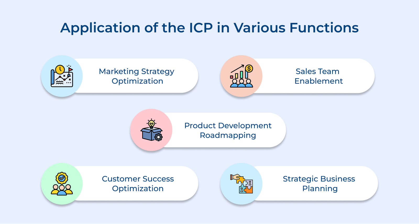 Application of the ICP in Various Functions Application of the ICP in Various Functions