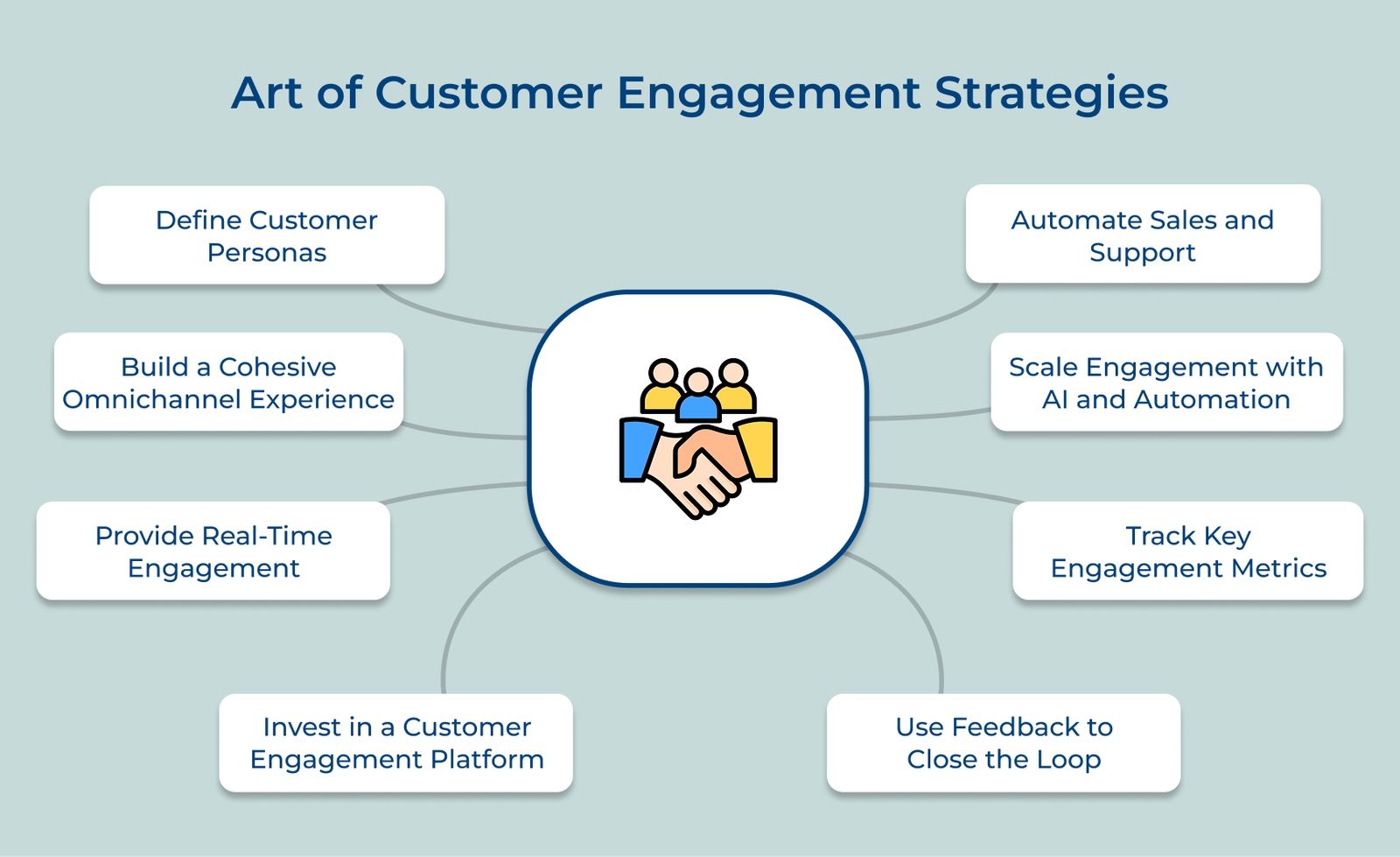 How to Master the Art of Customer Engagement? 8 Strategies