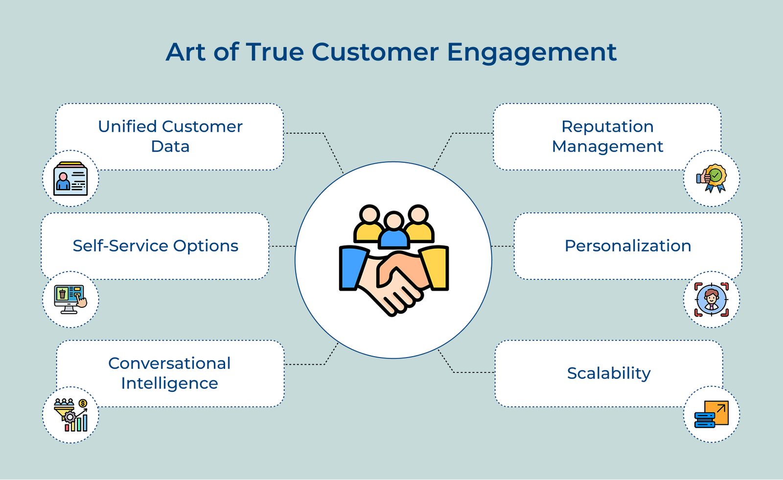 Art of True Customer Engagement