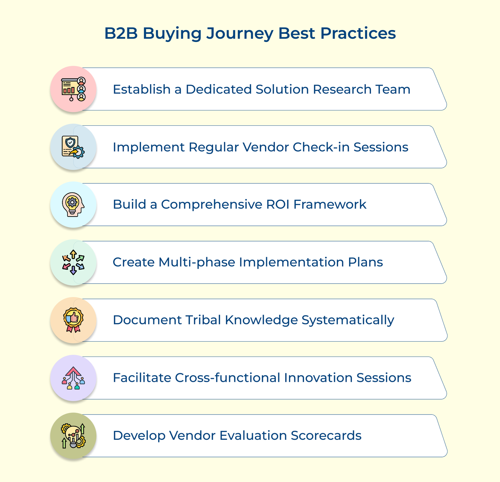 B2B Buying Journey Best Practices B2B Buying Journey Best Practices
