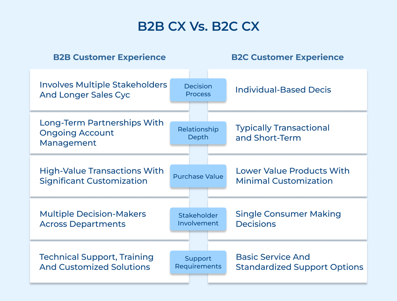B2B Customer Experience Best Practices: The Ultimate Guide
