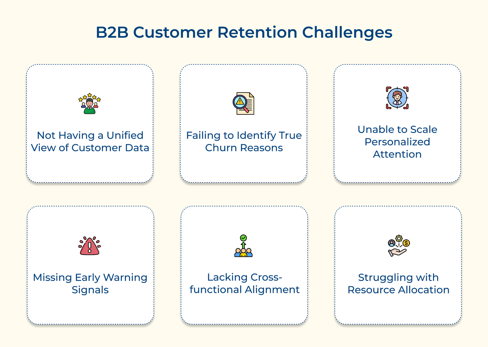 B2B Customer Retention Challenges B2B Customer Retention Challenges