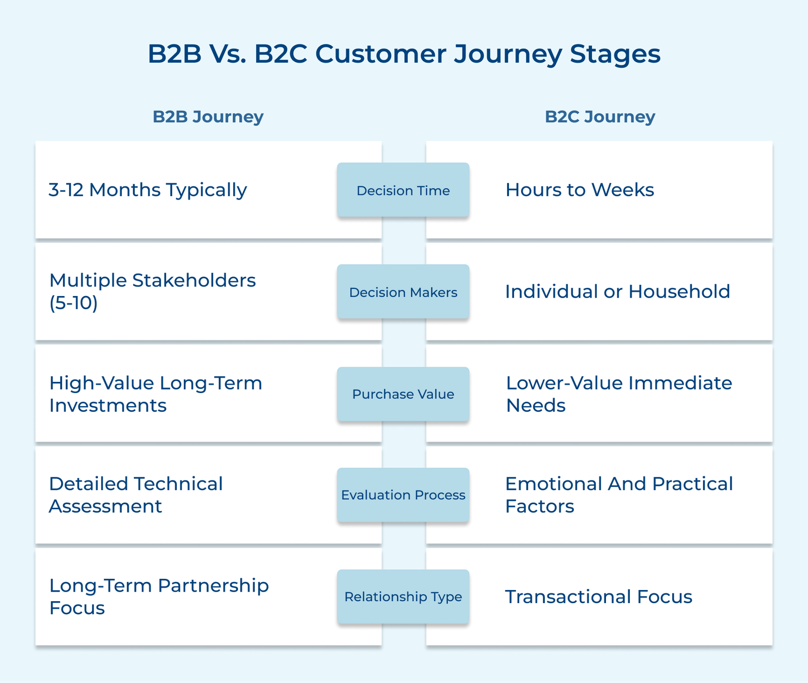 Customer Journey Stages Guide: Importance & Best Practices