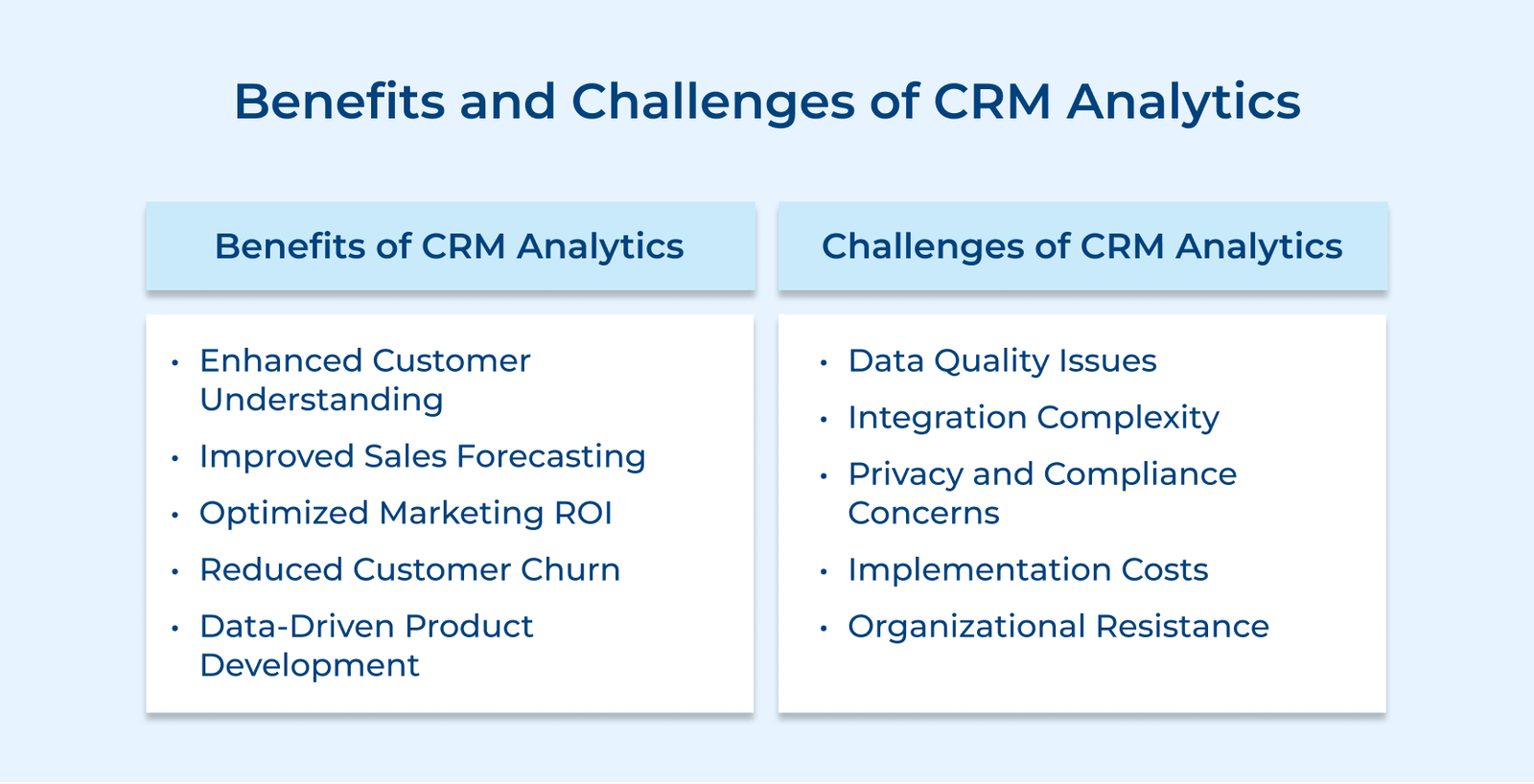 Benefits and Challenges of CRM Analytics Benefits and Challenges of CRM Analytics