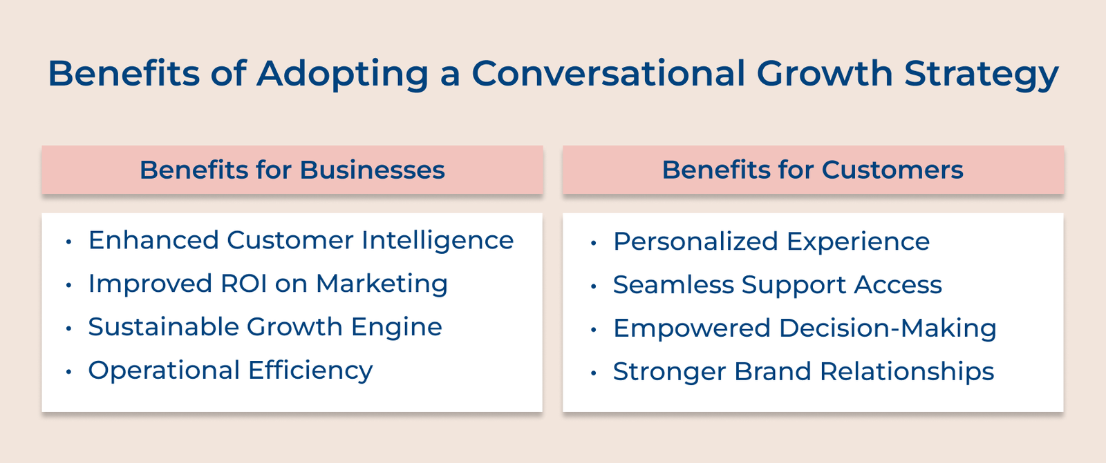 How to Build a Conversational Growth Strategy in 10 Steps