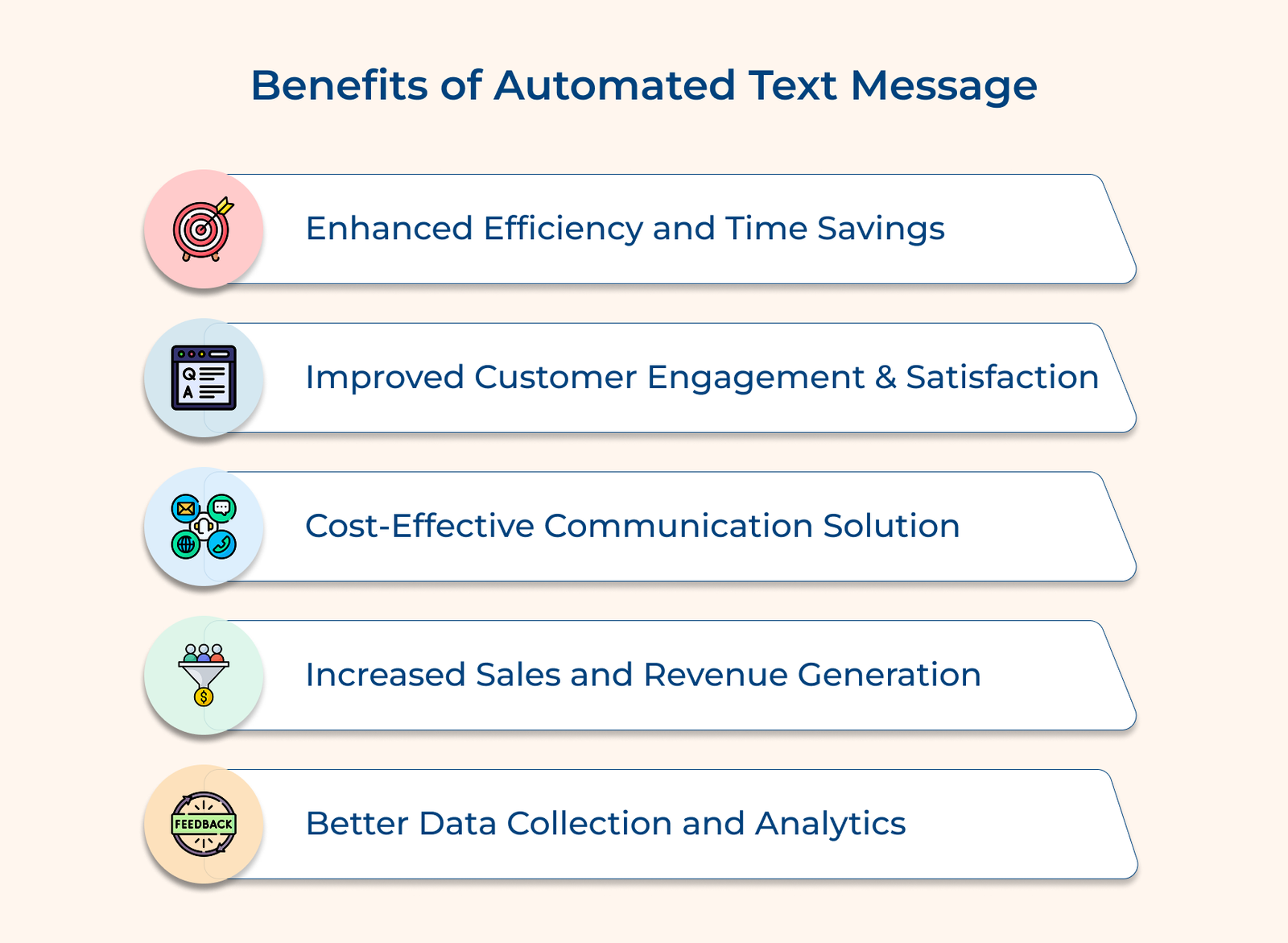 automated text messages guide: benefits, types &... Automated Text Messages Guide: Benefits, Types & Examples
