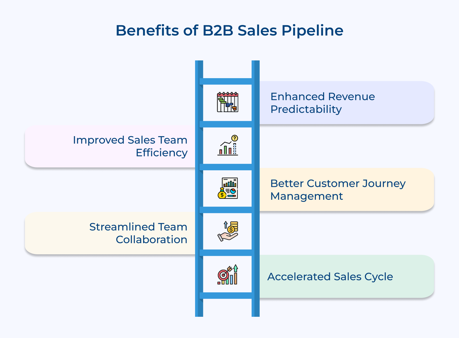How to Build A B2B Sales Pipeline? 9 Effective Steps