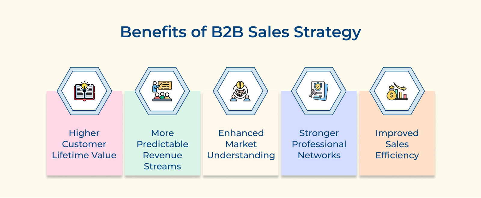 Benefits of B2B Sales Strategy Benefits of B2B Sales Strategy