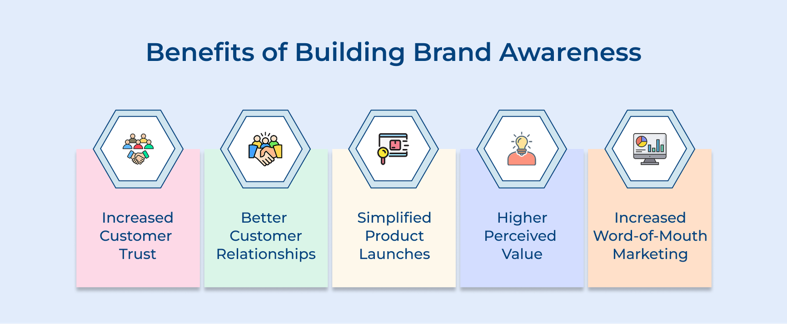 Benefits of Building Brand Awareness Benefits of Building Brand Awareness